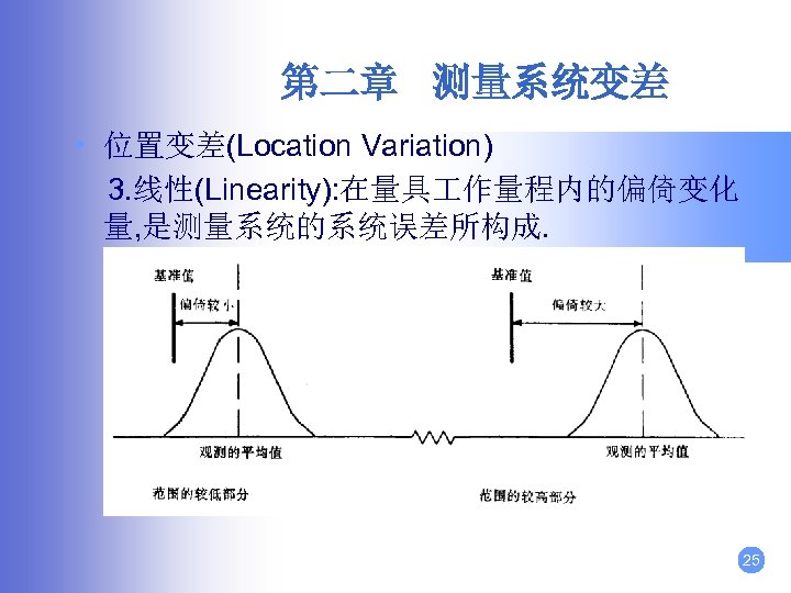 第二章 测量系统变差 • 位置变差(Location Variation) 3. 线性(Linearity): 在量具 作量程内的偏倚变化 量, 是测量系统的系统误差所构成. 25 