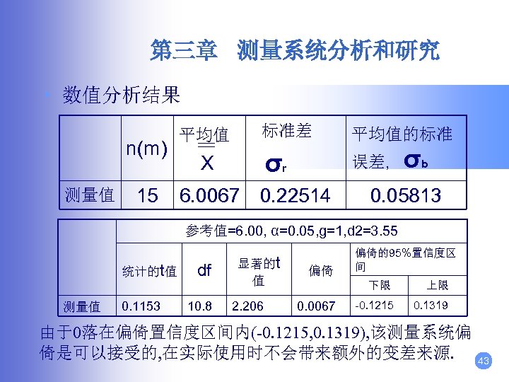 第三章 测量系统分析和研究 • 数值分析结果 n(m) 测量值 15 标准差 平均值的标准 σr 平均值 误差, X 6.