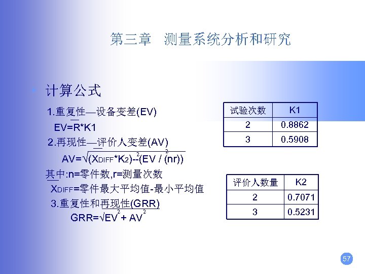 第三章 测量系统分析和研究 • 计算公式 试验次数 1. 重复性—设备变差(EV) EV=R*K 1 2. 再现性—评价人变差(AV) 2 K 1