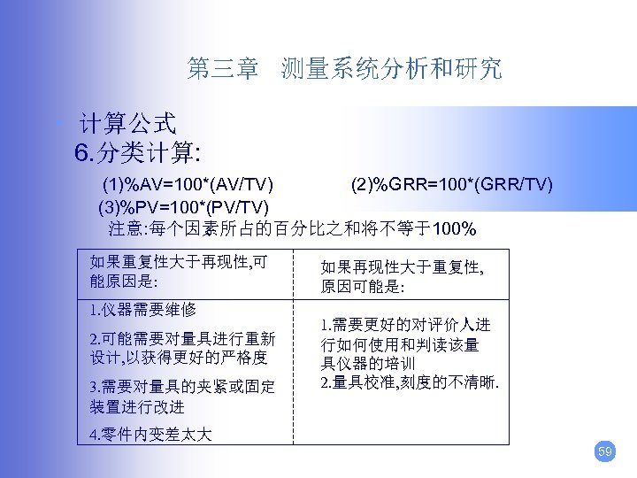 第三章 测量系统分析和研究 • 计算公式 6. 分类计算: (1)%AV=100*(AV/TV) (2)%GRR=100*(GRR/TV) (3)%PV=100*(PV/TV) 注意: 每个因素所占的百分比之和将不等于100% 如果重复性大于再现性, 可 能原因是: