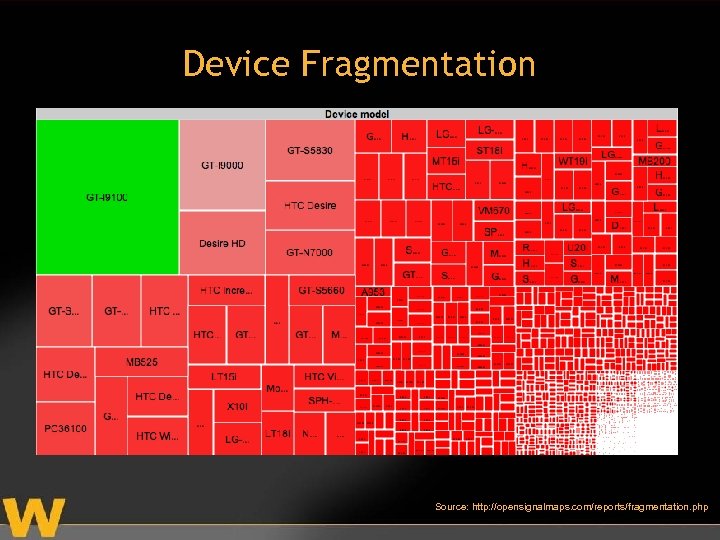 Device Fragmentation Source: http: //opensignalmaps. com/reports/fragmentation. php 