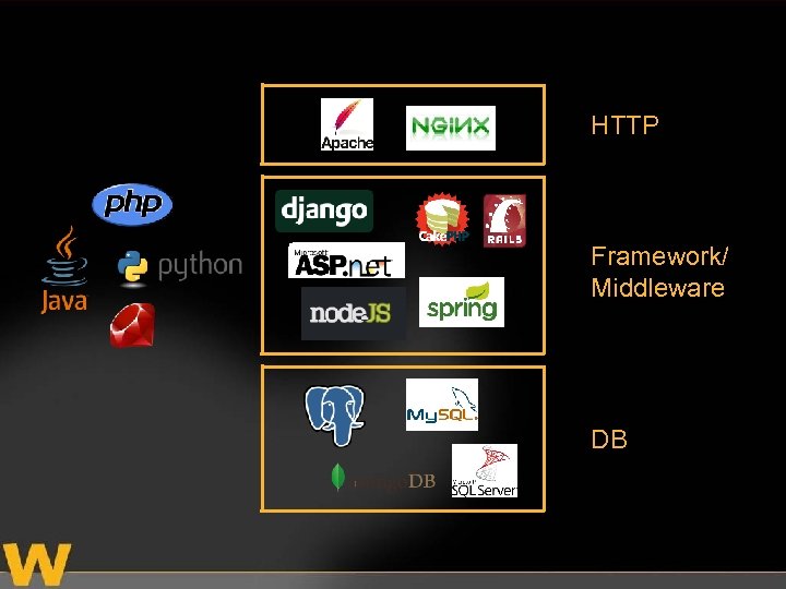 HTTP Framework/ Middleware DB 