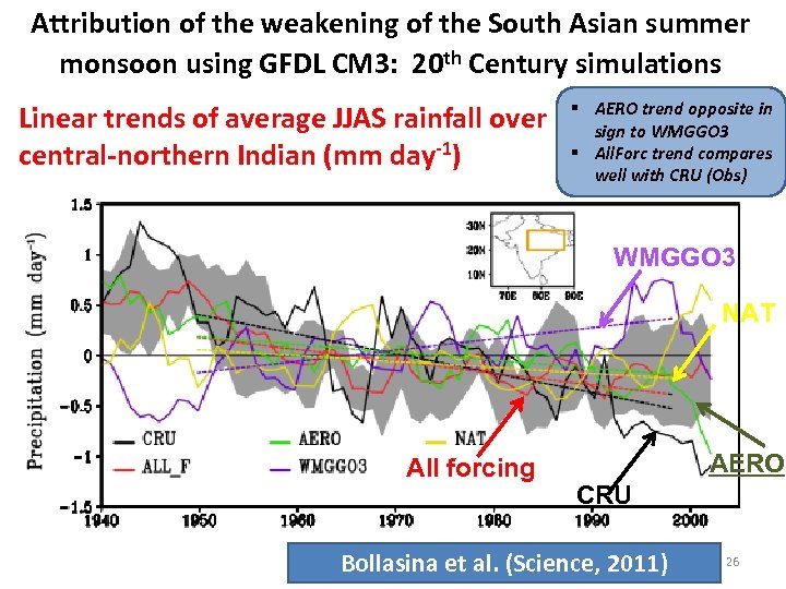 Attribution of the weakening of the South Asian summer monsoon using GFDL CM 3: