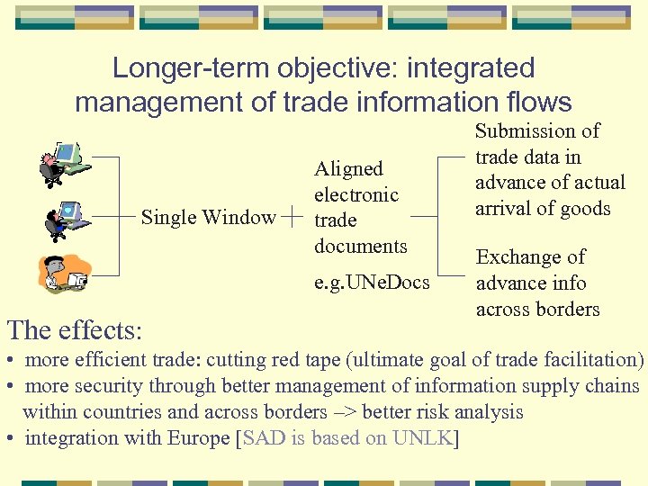 Longer-term objective: integrated management of trade information flows Single Window Aligned electronic trade documents