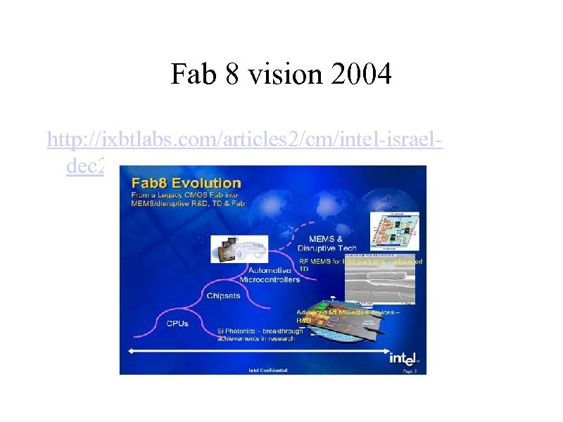 Fab 8 vision 2004 http: //ixbtlabs. com/articles 2/cm/intel-israeldec 2 k 5. html 