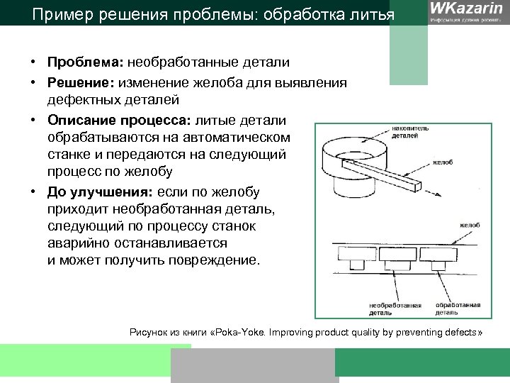 Пример решения проблемы: обработка литья • Проблема: необработанные детали • Решение: изменение желоба для