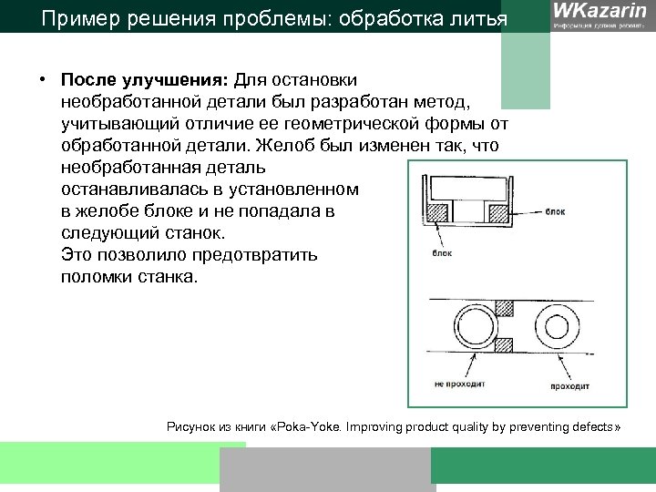 Пример решения проблемы: обработка литья • После улучшения: Для остановки необработанной детали был разработан