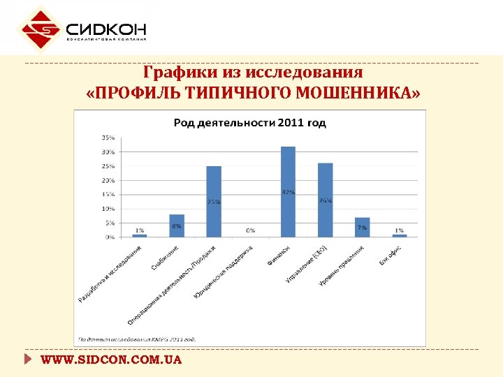 Профиль исследования