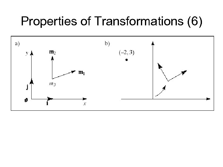 Properties of Transformations (6) 