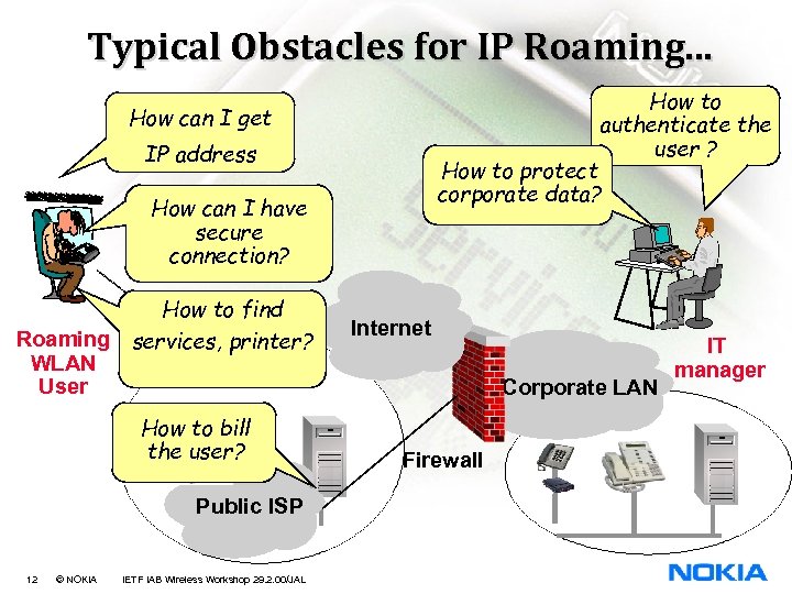 Typical Obstacles for IP Roaming. . . How to authenticate the user ? How
