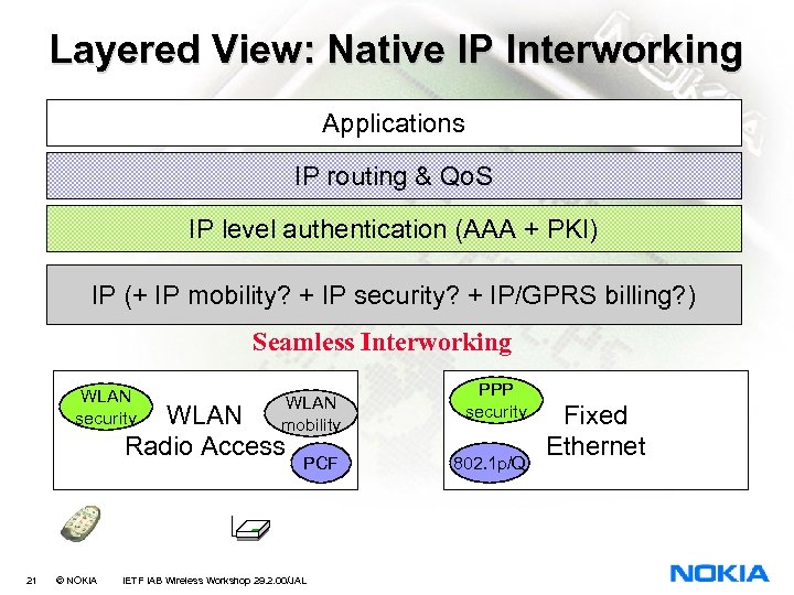 Layered View: Native IP Interworking Applications IP routing & Qo. S IP level authentication