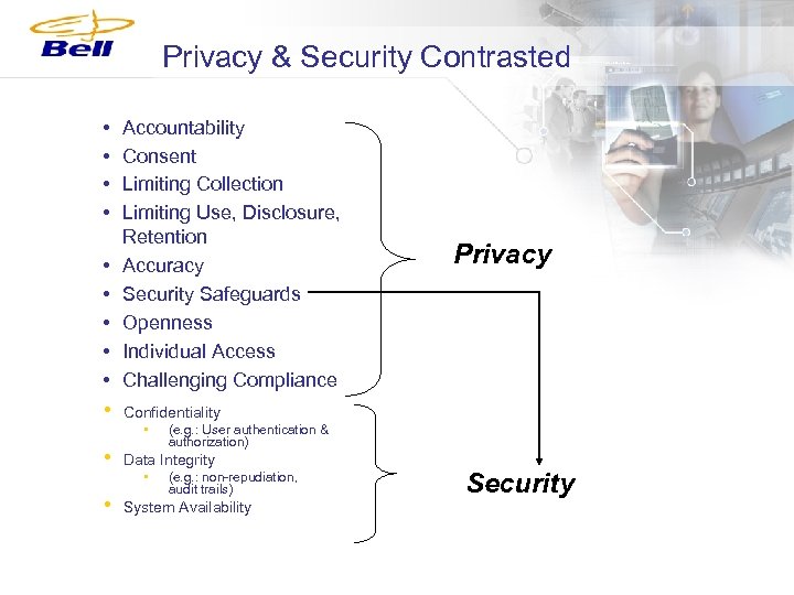 Privacy & Security Contrasted • • • Accountability Consent Limiting Collection Limiting Use, Disclosure,