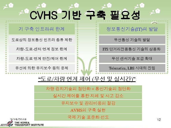 CVHS 기반 구축 필요성 기 구축 인프라의 한계 정보통신기술(IT)의 발달 도로상의 정보통신 인프라 종류