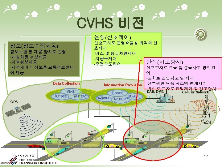 CVHS 비전 운영(신호제어) 정보(정보수집제공) 정보수집 및 제공 장치로 운영 -개별차량 정보제공 -지역제어기 정보를 교통정보센터