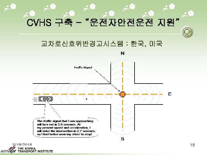 CVHS 구축 - “운전자안전운전 지원” 교차로신호위반경고시스템 : 한국, 미국 3/19/2018 15 