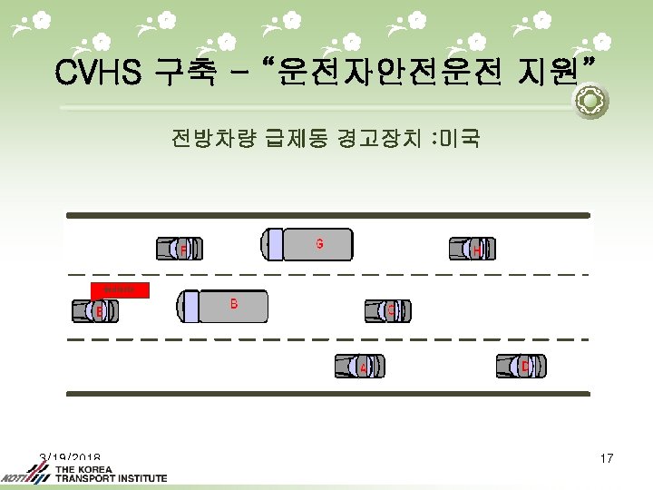 CVHS 구축 - “운전자안전운전 지원” 전방차량 급제동 경고장치 : 미국 3/19/2018 17 