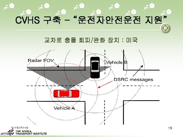 CVHS 구축 - “운전자안전운전 지원” 교차로 충돌 회피/완화 장치 : 미국 3/19/2018 19 