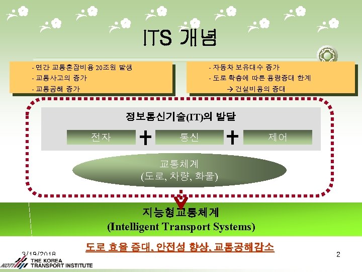 ITS 개념 - 연간 교통혼잡비용 20조원 발생 - 자동차 보유대수 증가 - 교통사고의 증가