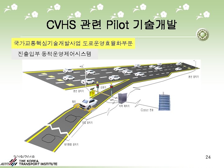 CVHS 관련 Pilot 기술개발 국가교통핵심기술개발사업 도로운영효율화부문 진출입부 동적운영제어시스템 3/19/2018 24 