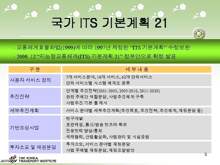 국가 ITS 기본계획 21 - 교통체계효율화법(1999)에 따라 1997년 제정된 “ITS 기본계획” 수정보완 - 2000.