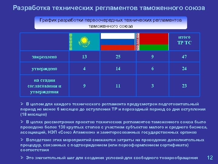 Регламент таможенного союза автомобильные дороги