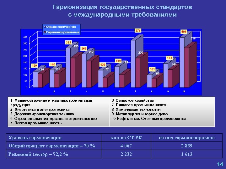 Технический уровень промышленности