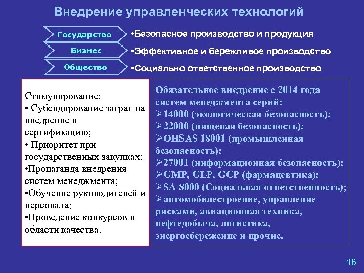 Внедрение управленческих технологий Государство Бизнес Общество • Безопасное производство и продукция • Эффективное и