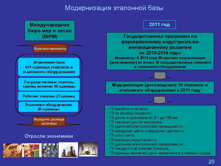 Модернизация эталонной базы Международное бюро мер и весов (BIPM) Прослеживаемость Эталонная база 101 единица