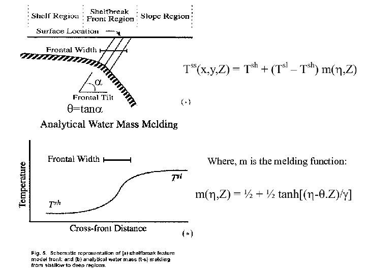  =tan Where, m is the melding function: 