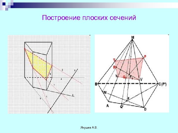 Построение плоских сечений Якушев А. В. 