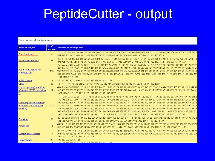 Peptide. Cutter - output 