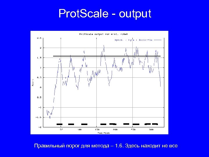 Prot. Scale - output Правильный порог для метода – 1. 6. Здесь находит не
