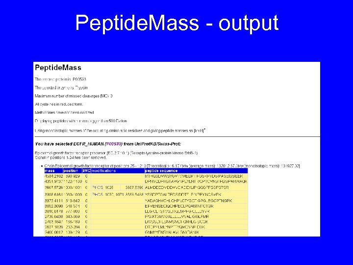 Peptide. Mass - output 