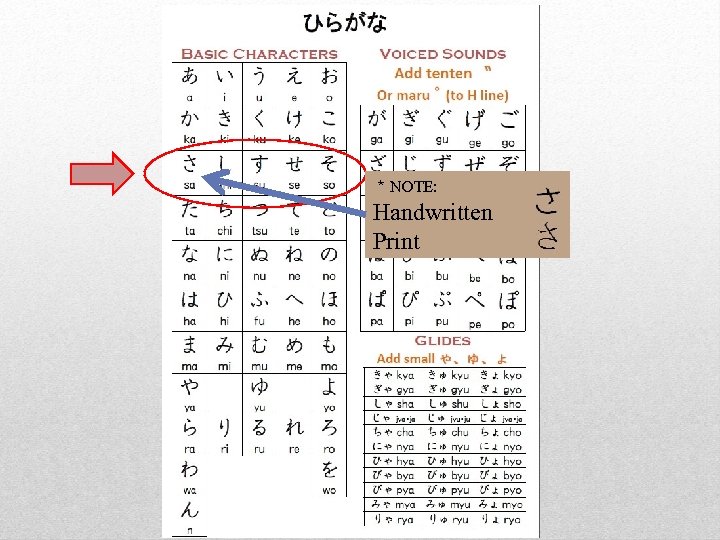 ＊ NOTE: 　 Handwritten 　 Print 