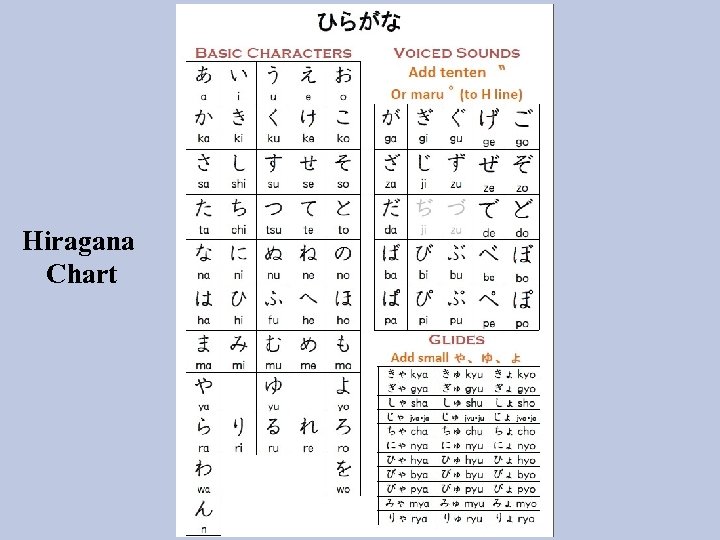 Reading And Writing Hiragana Mnemonics From Http Www