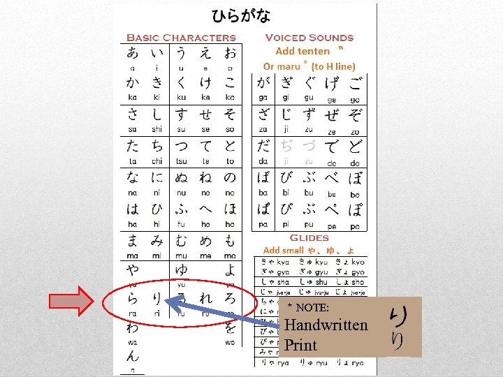 ＊ NOTE: 　 Handwritten 　 Print 