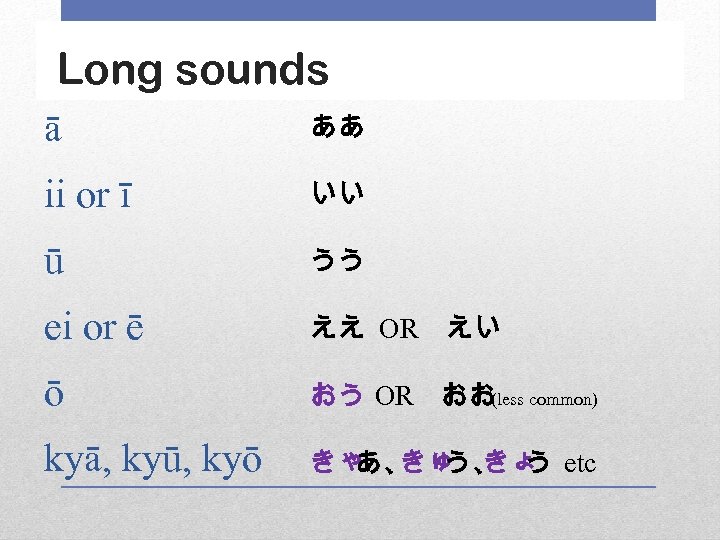 Long sounds ā ああ ii or ī いい ū うう ei or ē ええ