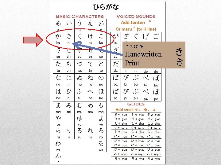 ＊ NOTE: 　 Handwritten 　 Print 