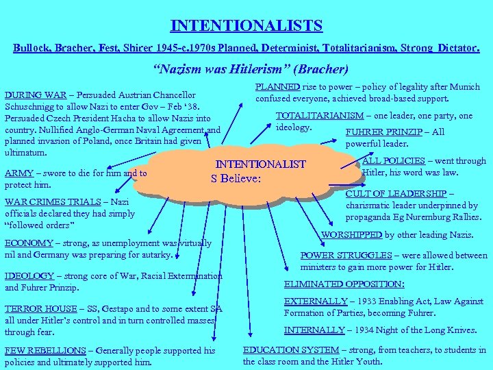 INTENTIONALISTS Bullock, Bracher, Fest, Shirer 1945 -c. 1970 s Planned, Determinist, Totalitarianism, Strong Dictator.