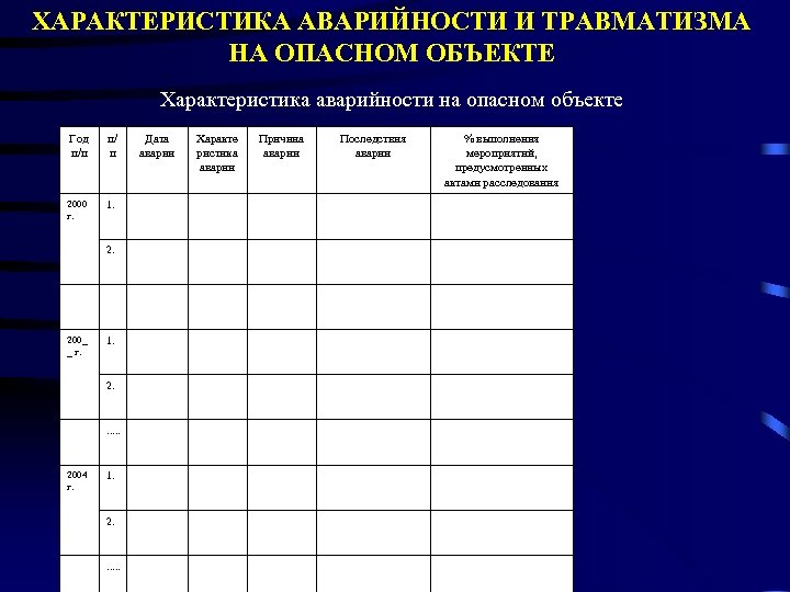 ХАРАКТЕРИСТИКА АВАРИЙНОСТИ И ТРАВМАТИЗМА НА ОПАСНОМ ОБЪЕКТЕ Характеристика аварийности на опасном объекте Год п/п