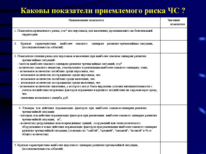 Каковы показатели приемлемого риска ЧС ? Наименование показателя 1. Показатель приемлемого риска, год-1 для