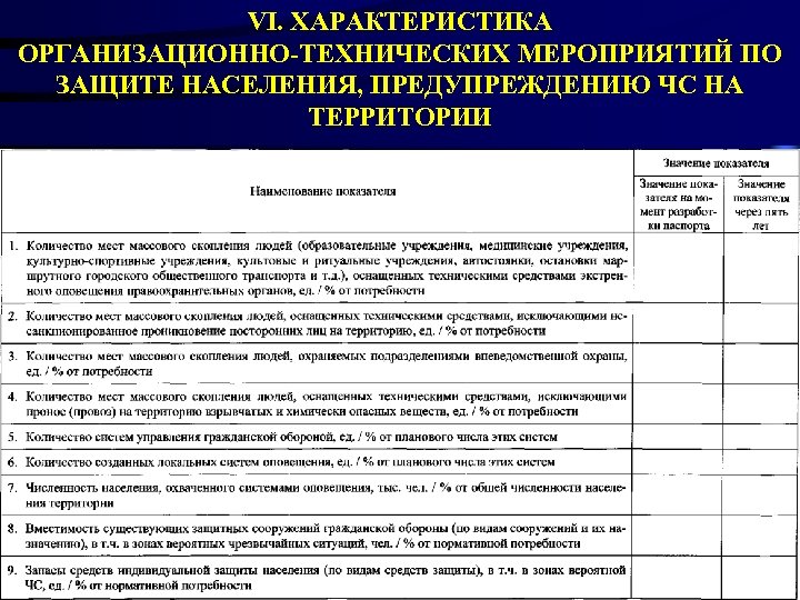 VI. ХАРАКТЕРИСТИКА ОРГАНИЗАЦИОННО-ТЕХНИЧЕСКИХ МЕРОПРИЯТИЙ ПО ЗАЩИТЕ НАСЕЛЕНИЯ, ПРЕДУПРЕЖДЕНИЮ ЧС НА ТЕРРИТОРИИ 