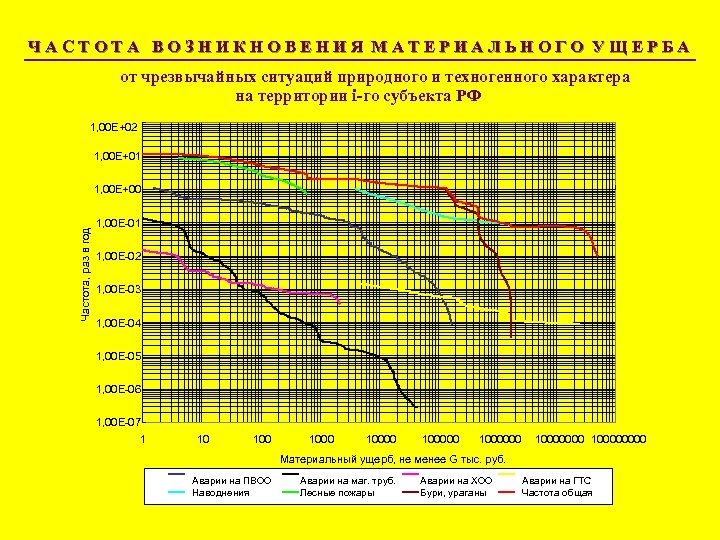 Ч А С Т О Т А В О З Н И К Н