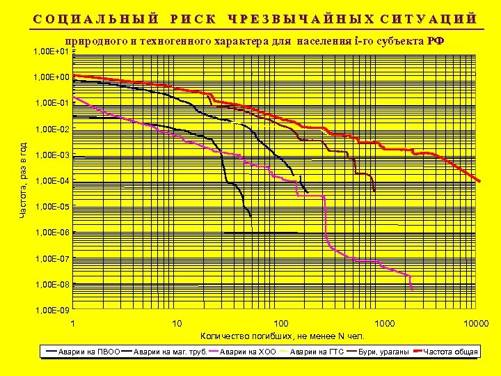 С О Ц И А Л Ь Н Ы Й Р И С К