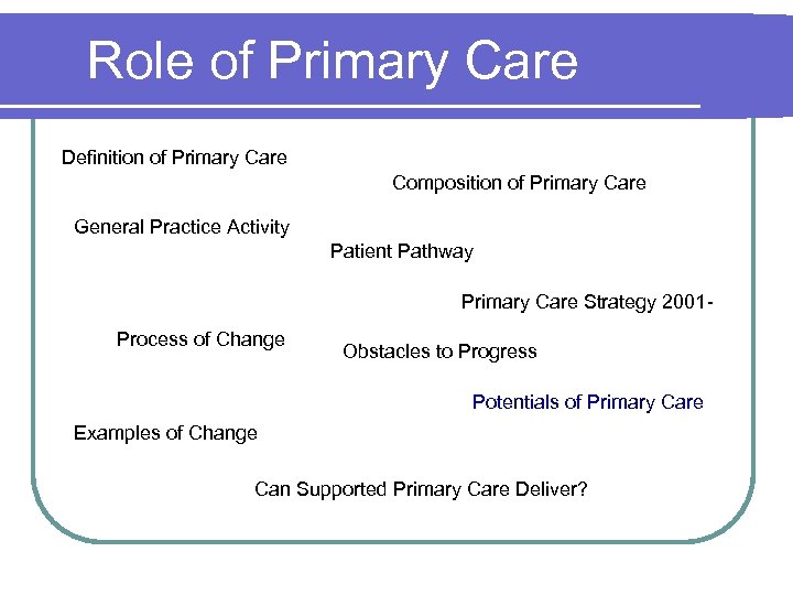 Role of Primary Care Definition of Primary Care Composition of Primary Care General Practice