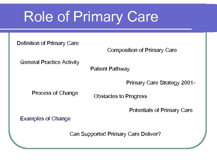 Role of Primary Care Definition of Primary Care Composition of Primary Care General Practice
