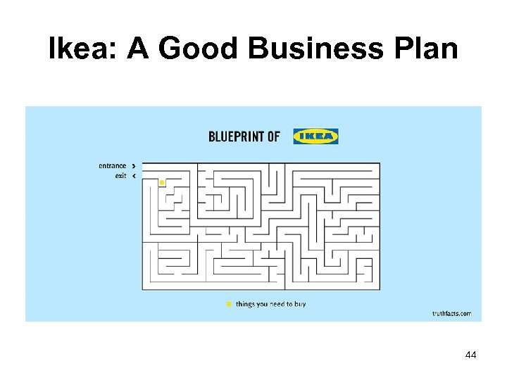 Ikea: A Good Business Plan 44 