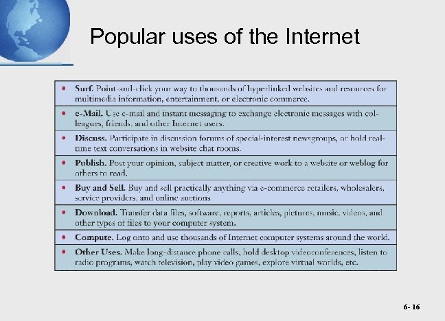 Popular uses of the Internet 6 - 16 