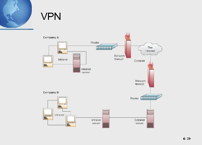 VPN 6 - 29 