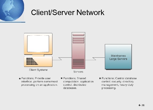 Client/Server Network 6 - 31 